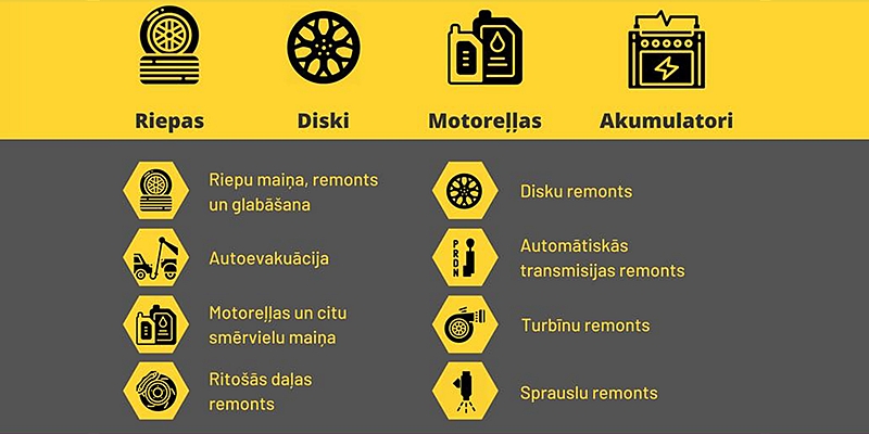 Autoservisa pakalpojumi Jēkabpilī. Auto sagatavošana TA CSDD