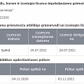 Pilna servisa grāmatvedības pakalpojumi