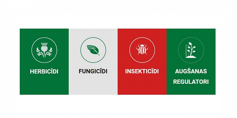 Profesionāli padomi