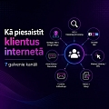 Klientu piesaiste internetā