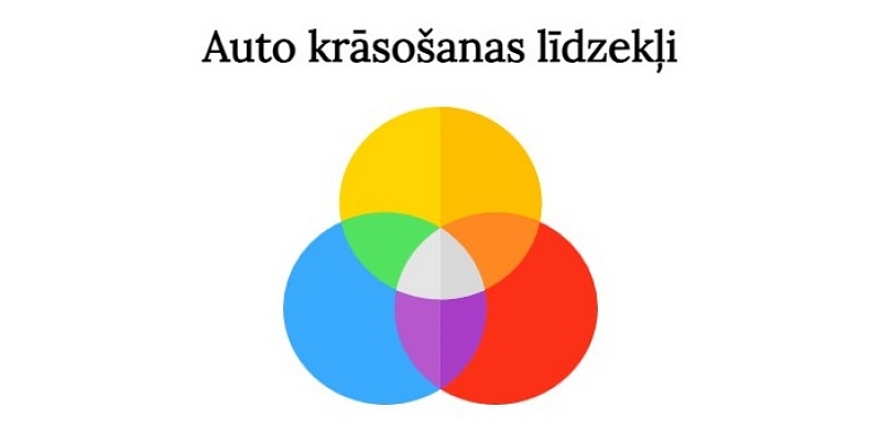 Auto krāsošanas līdzekļi