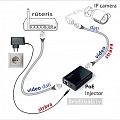 IP kameras barošanas bloks – POE inžektors strāvas un datu plūsmas apvienošanai vienā kabelī.