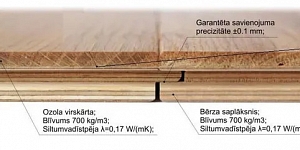 Divslāņu dēļu grīdas