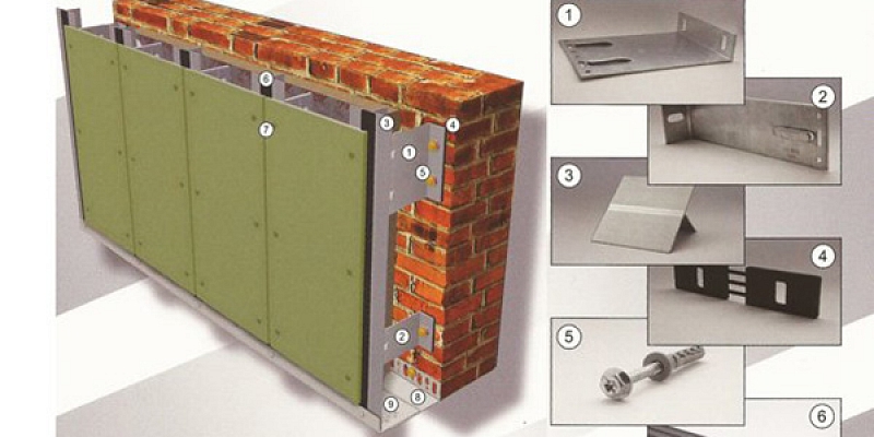 VENTILĒJAMĀS FASĀDES